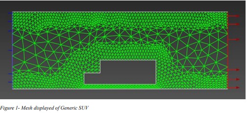 Mesh overview of generic SUV